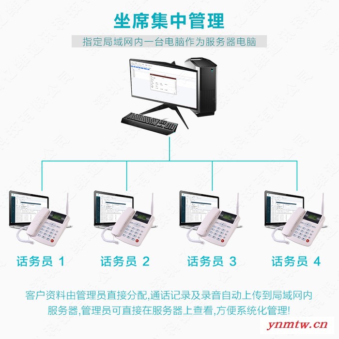 亿维EV880全网通4G插卡录音电话机呼叫中心系统客服坐席电话无线录音座机电脑拨号软件