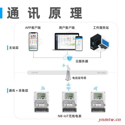 GPRS远程无线预付费单相电表 NB-IOT物联网智能电能表 免费配系统 NB-IOT电表