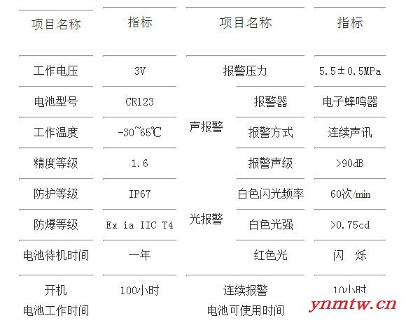 带声光报警呼吸器 电子声光报警器图5